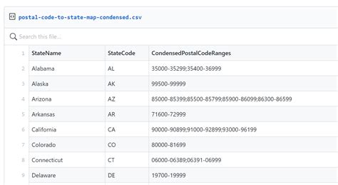 talamban zip code|Talamban Postcodes, Postal Codes, ZIP Codes, Talamban PIN .